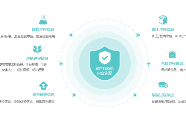 產(chǎn)品定制防偽標(biāo)簽流程怎樣？需多長時間完成？