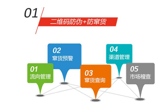 廚具防偽標(biāo)簽的制作工藝主要包括設(shè)計(jì)、材料選擇、生產(chǎn)和印刷等幾個(gè)環(huán)節(jié)